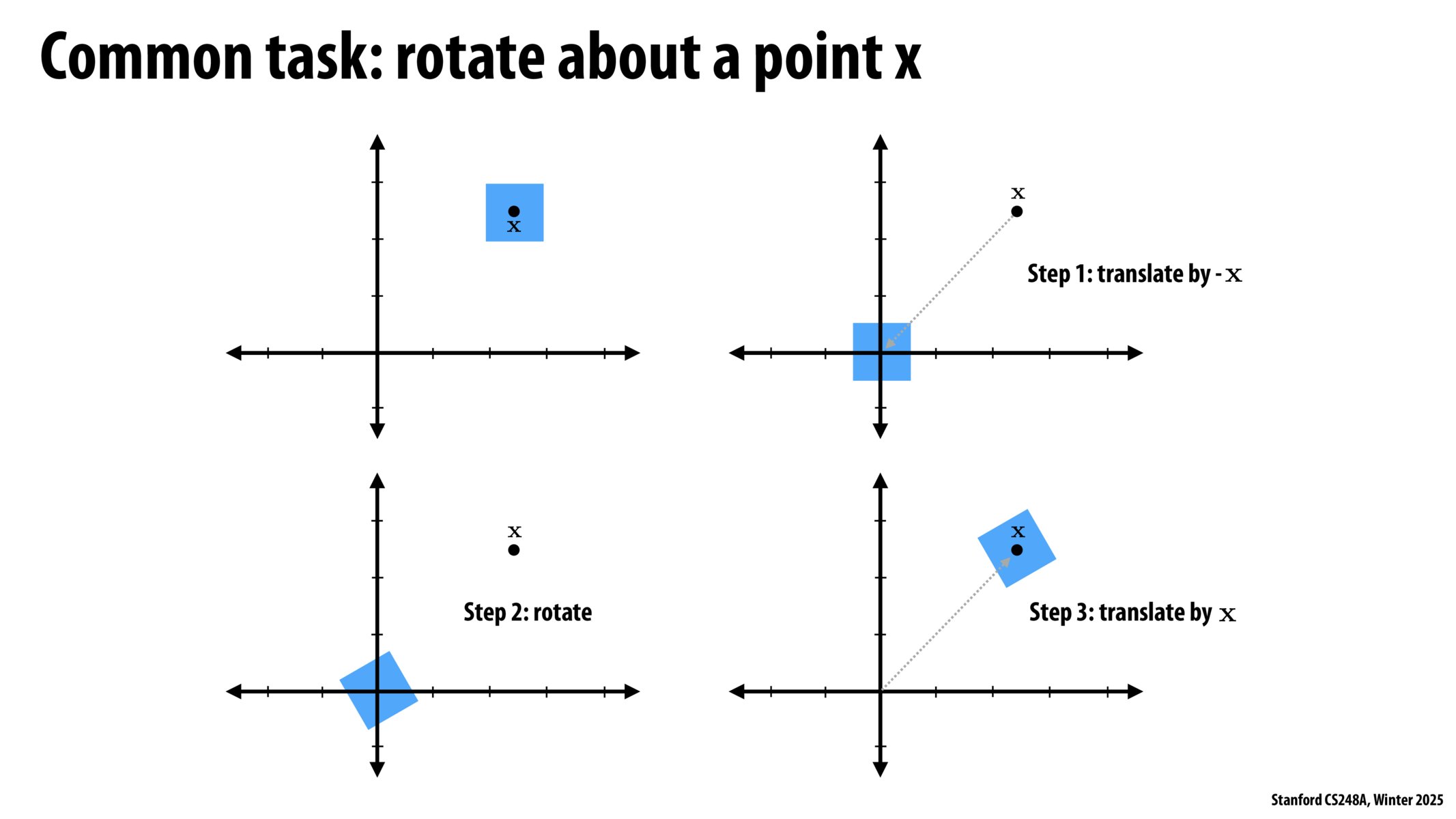 Image of slide 45