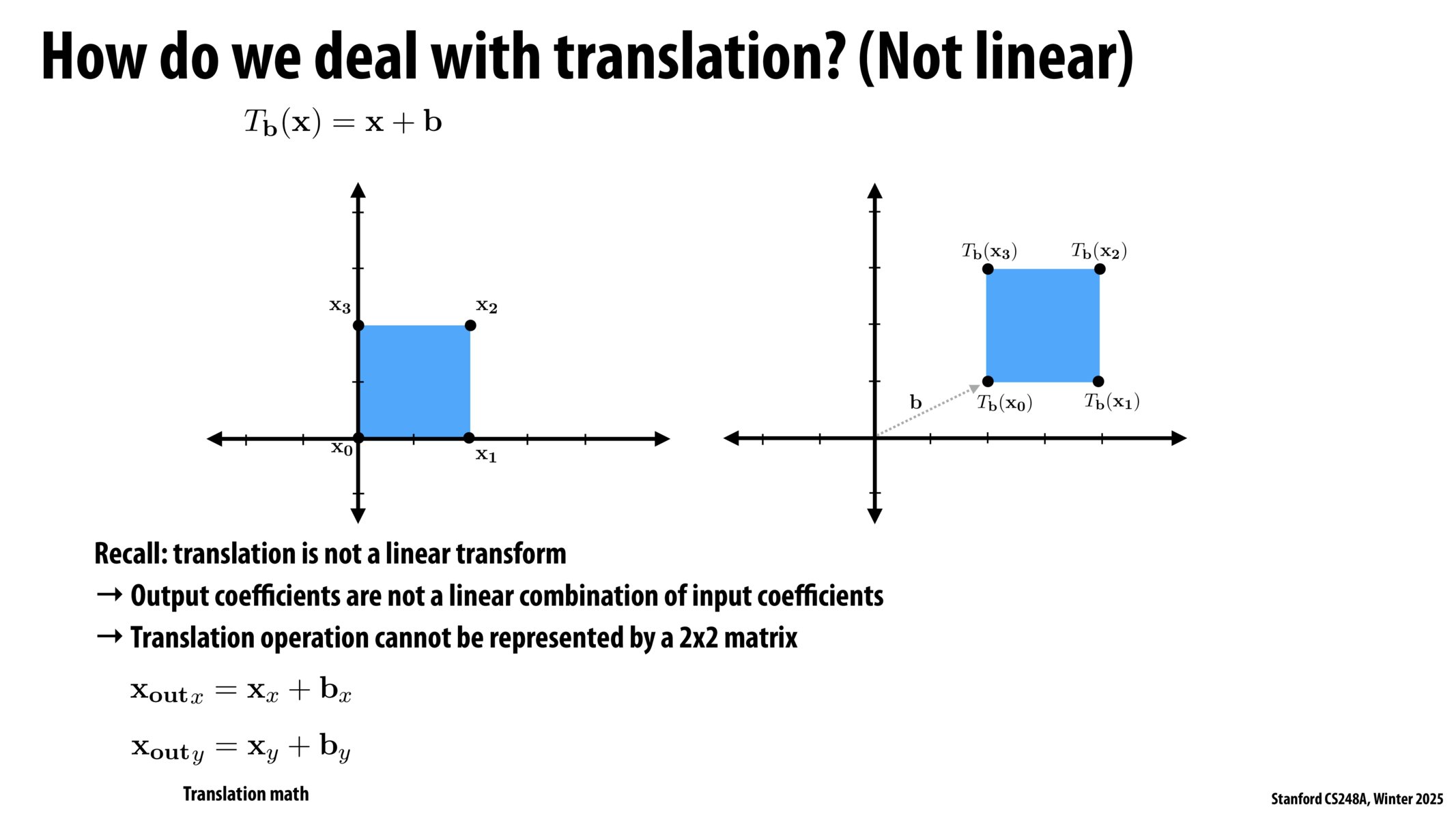 Image of slide 57