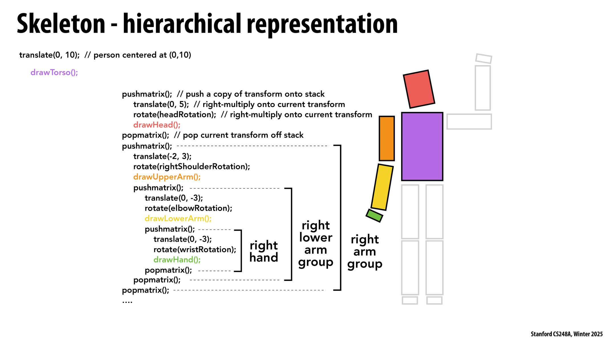 Image of slide 74