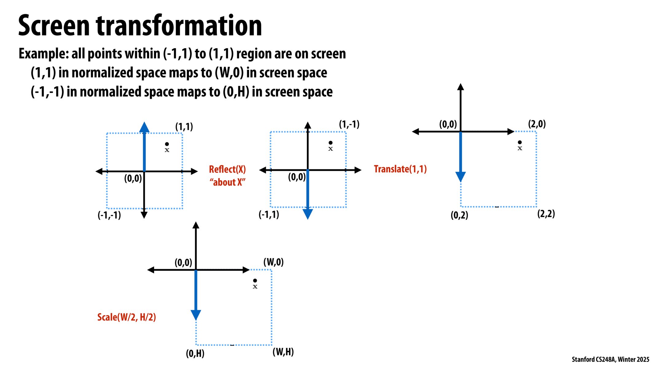 Image of slide 92