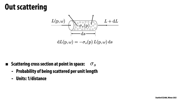 Thumbnail for slide 10