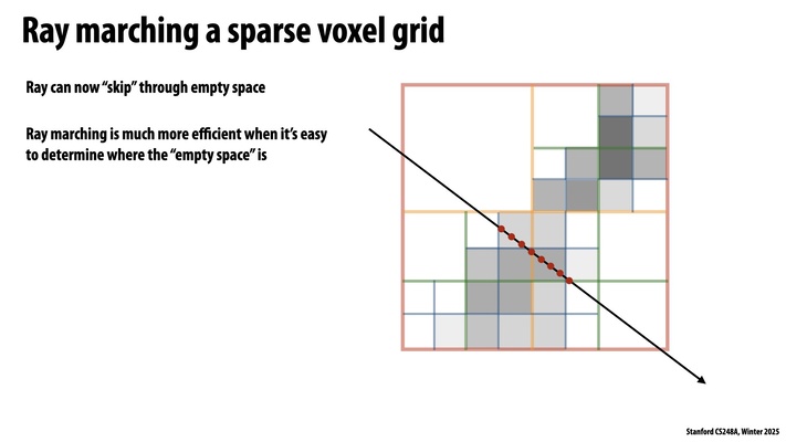 Thumbnail for slide 27