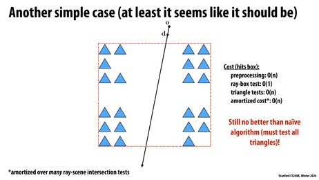 Thumbnail for slide 19