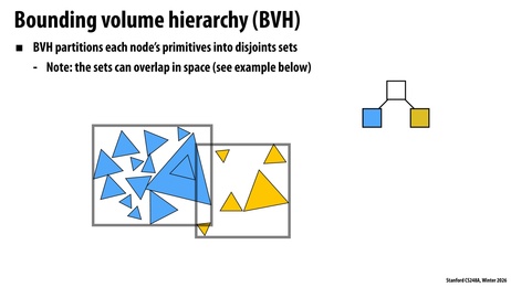 Thumbnail for slide 22