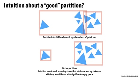 Thumbnail for slide 34