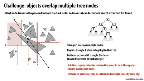 Thumbnail for slide 47
