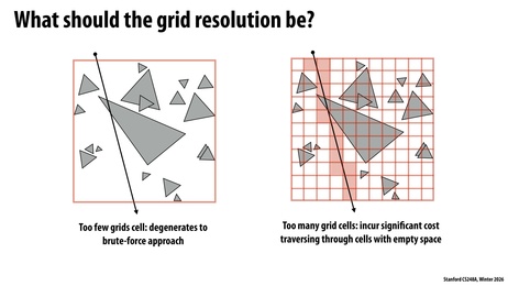 Thumbnail for slide 50