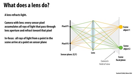 Thumbnail for slide 7