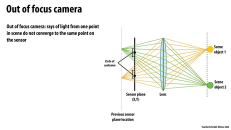 Thumbnail for slide 9