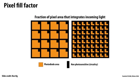 Thumbnail for slide 54