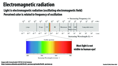 Thumbnail for slide 29