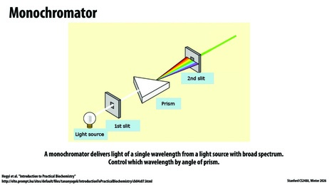 Thumbnail for slide 34