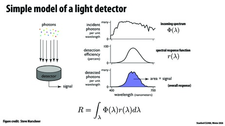 Thumbnail for slide 40