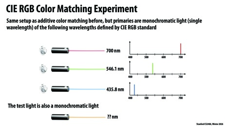 Thumbnail for slide 56