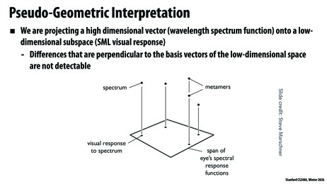Thumbnail for slide 85