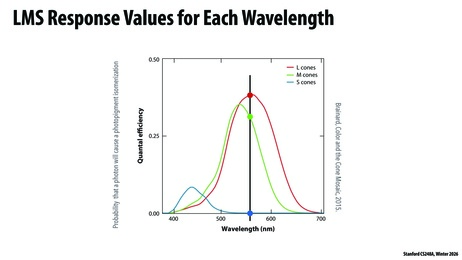 Thumbnail for slide 101
