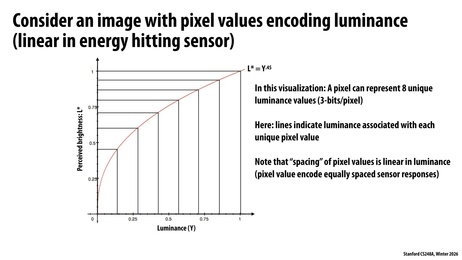 Thumbnail for slide 16