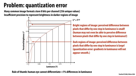Thumbnail for slide 17