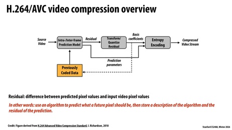 Thumbnail for slide 51