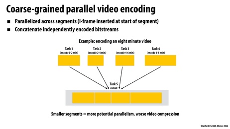 Thumbnail for slide 74