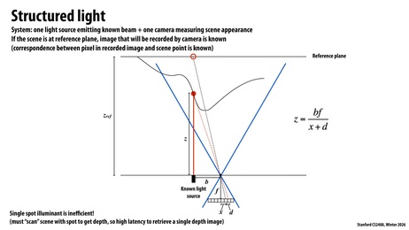 Thumbnail for slide 64