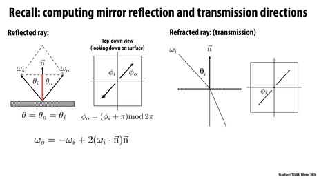 Thumbnail for slide 11