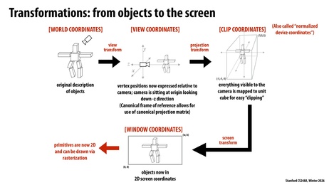 Thumbnail for slide 24