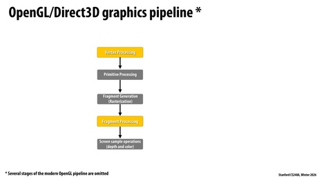 Thumbnail for slide 96