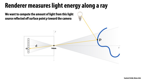 Thumbnail for slide 15