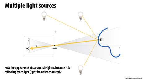 Thumbnail for slide 16