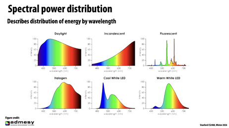 Thumbnail for slide 22