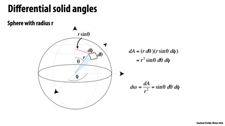 Thumbnail for slide 28