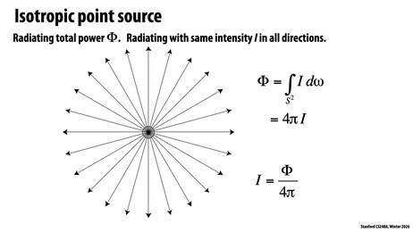 Thumbnail for slide 30