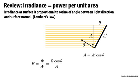 Thumbnail for slide 4