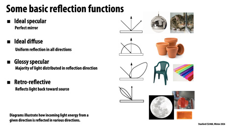 Thumbnail for slide 25