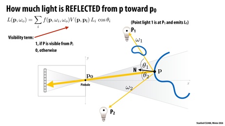 Thumbnail for slide 11