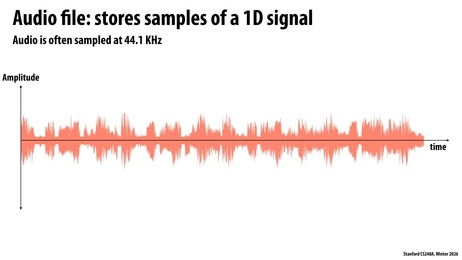 Thumbnail for slide 15