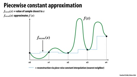 Thumbnail for slide 19