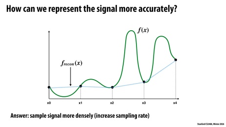 Thumbnail for slide 21