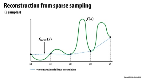 Thumbnail for slide 22