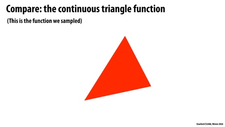 Thumbnail for slide 38