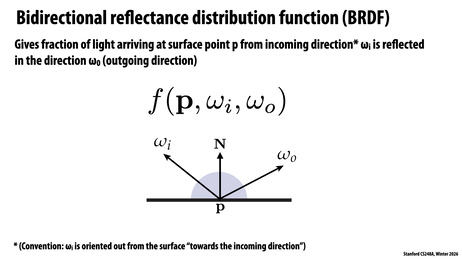 Thumbnail for slide 6