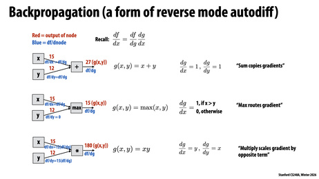 Thumbnail for slide 22
