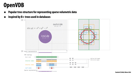 Thumbnail for slide 43