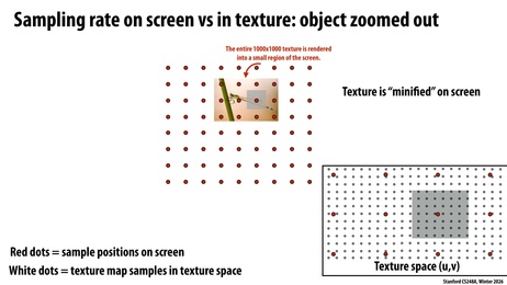 Thumbnail for slide 32