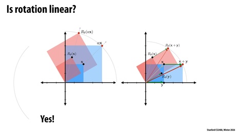 Thumbnail for slide 32