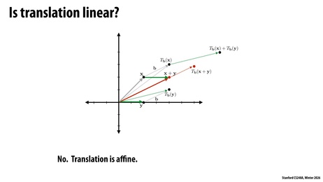 Thumbnail for slide 34