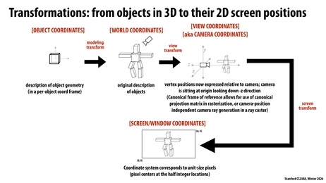 Thumbnail for slide 86