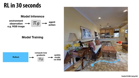 Thumbnail for slide 6