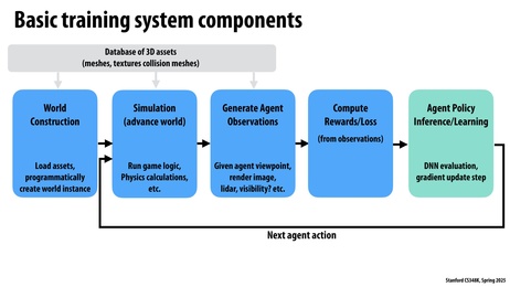 Thumbnail for slide 17
